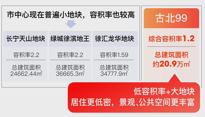 古北99时代笔触绘就上海清雅画卷！冰球突破正规网站上海古北99发布：(图15)