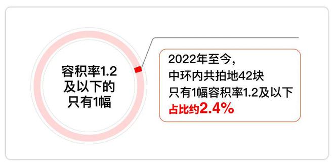 古北99时代笔触绘就上海清雅画卷！冰球突破正规网站上海古北99发布：(图26)