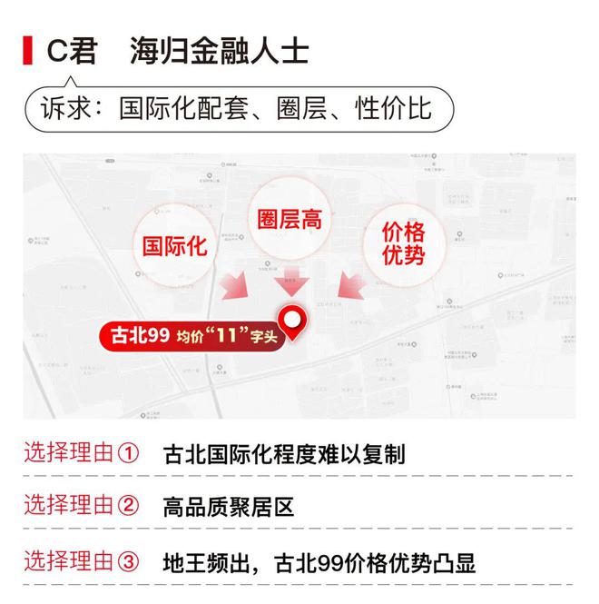 古北99时代笔触绘就上海清雅画卷！冰球突破正规网站上海古北99发布：(图19)