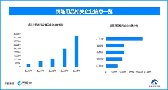 热搜 国内现存超137万家情趣用品相关企业冰球突破游戏网站成人玩具商被曝安全漏洞