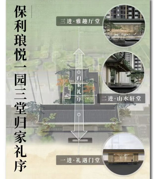 ｜保利琅悦售楼处发布启幕鼎级尊邸冰球突破豪华版app广州热搜楼盘(图7)