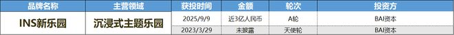 消费创投新趋势 消费企业扎堆北交所冰球突破财联社创投通 VRAR成(图1) 消费创投新趋势 消费企业扎堆北交所冰球突破财联社创投通 VRAR成(图1)