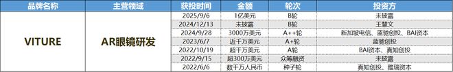 消费创投新趋势 消费企业扎堆北交所冰球突破财联社创投通 VRAR成(图2) 消费创投新趋势 消费企业扎堆北交所冰球突破财联社创投通 VRAR成(图2)