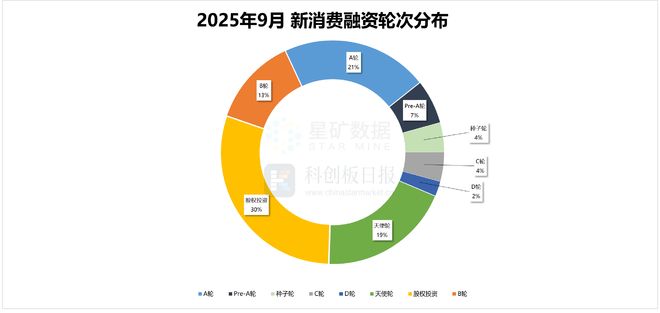 消费创投新趋势 消费企业扎堆北交所冰球突破财联社创投通 VRAR成(图4) 消费创投新趋势 消费企业扎堆北交所冰球突破财联社创投通 VRAR成(图4)