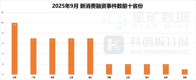 消费创投新趋势 消费企业扎堆北交所冰球突破财联社创投通 VRAR成(图3) 消费创投新趋势 消费企业扎堆北交所冰球突破财联社创投通 VRAR成(图3)