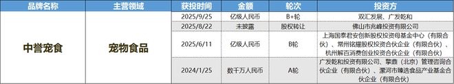 消费创投新趋势 消费企业扎堆北交所冰球突破财联社创投通 VRAR成(图8) 消费创投新趋势 消费企业扎堆北交所冰球突破财联社创投通 VRAR成(图8)