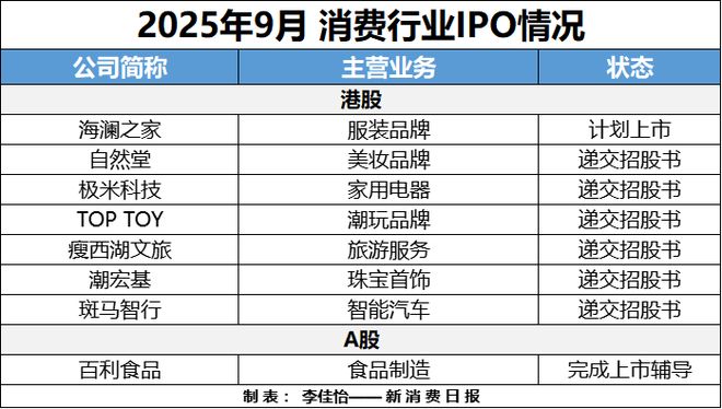 消费创投新趋势 消费企业扎堆北交所冰球突破财联社创投通 VRAR成(图5) 消费创投新趋势 消费企业扎堆北交所冰球突破财联社创投通 VRAR成(图5)