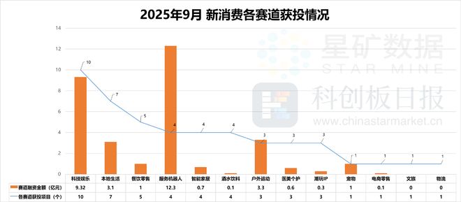 消费创投新趋势 消费企业扎堆北交所冰球突破财联社创投通 VRAR成(图9) 消费创投新趋势 消费企业扎堆北交所冰球突破财联社创投通 VRAR成(图9)