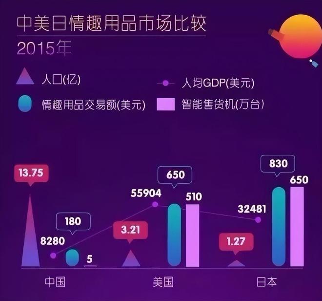 国人安全套没人买了情趣用品却卖爆了冰球突破豪华版app一生含蓄的中(图3)