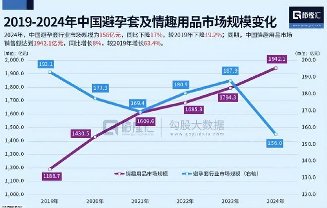 国人安全套没人买了情趣用品却卖爆了冰球突破豪华版app一生含蓄的中(图15)
