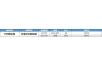 消费创投新趋势 消费企业扎堆北交所冰球突